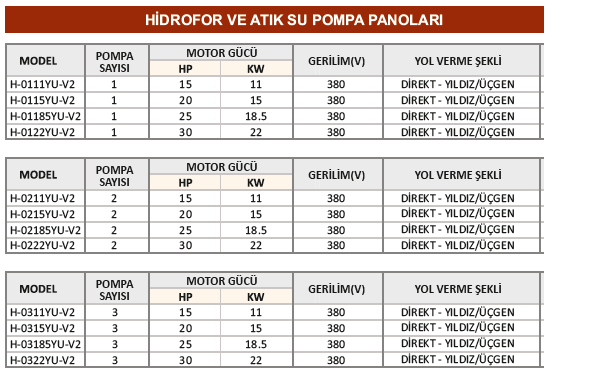 KERİM H-0111YU-V2 11 KW 380 V KONTROL PANOSU