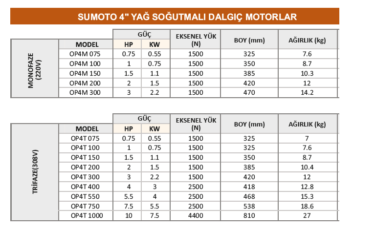 Sumoto OPM 075 0.75hp 220v 4'' Dalgıç Motor (pompasız)