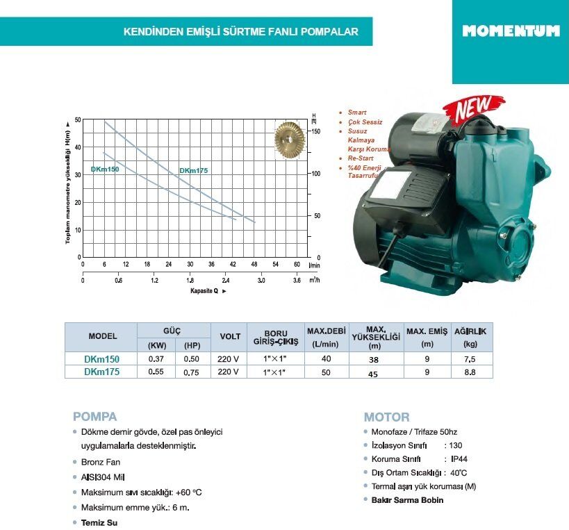Momentum DKm150 0.50Hp 220V Kendinden Emişli Sürtme Fanlı Hidrofor