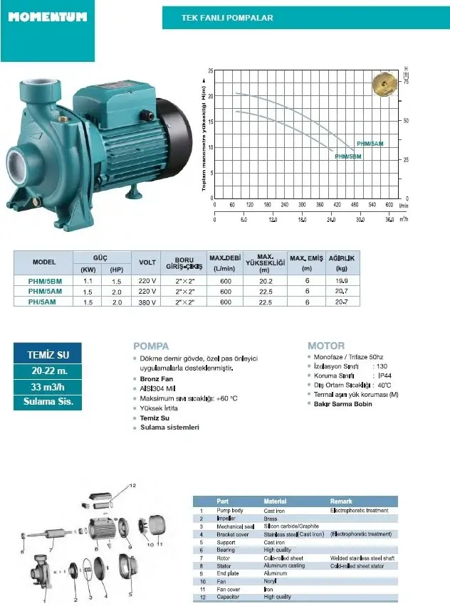 Momentum PHM/5BM  1.5Hp 220v Döküm Gövdeli Tek Fanlı Pompa