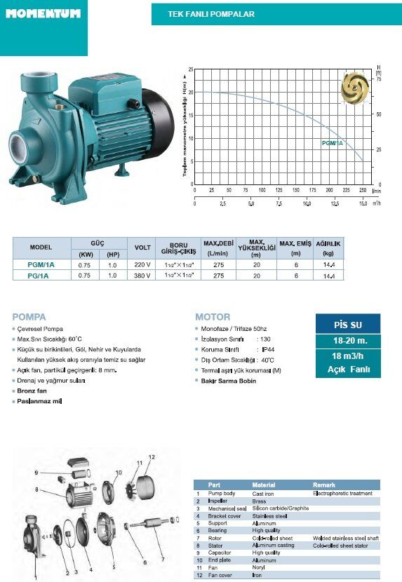 MOMENTUM PG/1A -1HP-380V- TEK FANLI SANTRİFÜJ POMPA
