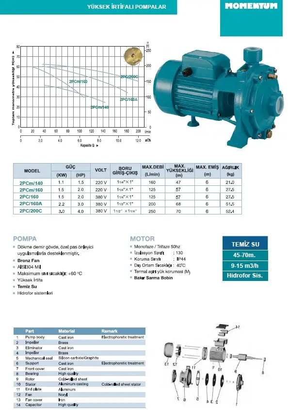 MOMENTUM 2PCm/160 -2HP-220V- DÖKÜM GÖVDELİ ÇİFT KADEMELİ SANTRİFÜJ POMPA