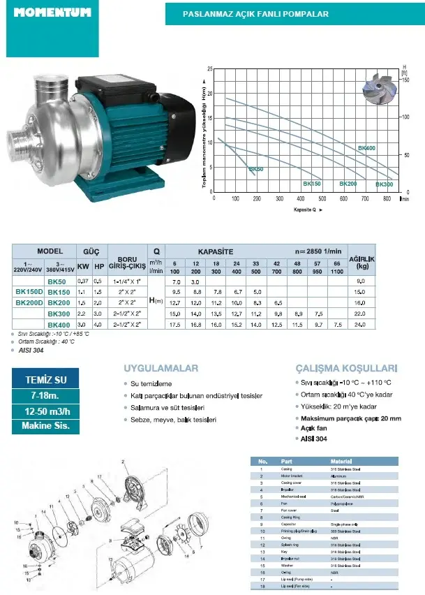 MOMENTUM PDH4-60 -1.5HP-380V- PASLANMAZ FANLI KADEMELİ SANTRİFÜJ POMPA