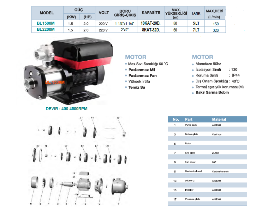 MOMENTUM BL 1500M SMART INVERTÖRLÜ PASLANMAZ HİDROFOR