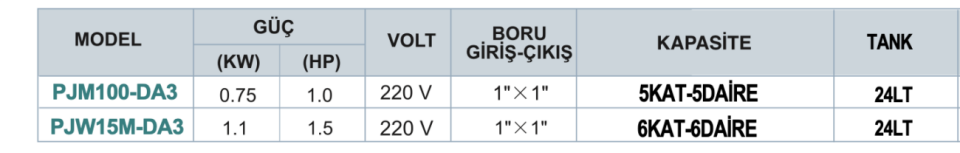 MOMENTUM PJM100-DA3 EV TİPİ HİDROFOR 1HP 24LT TANKLI