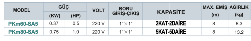 MOMENTUM PKM60-SA5 TEMİZ SU HİDROFORU 24LT TANKLI (0.5HP)