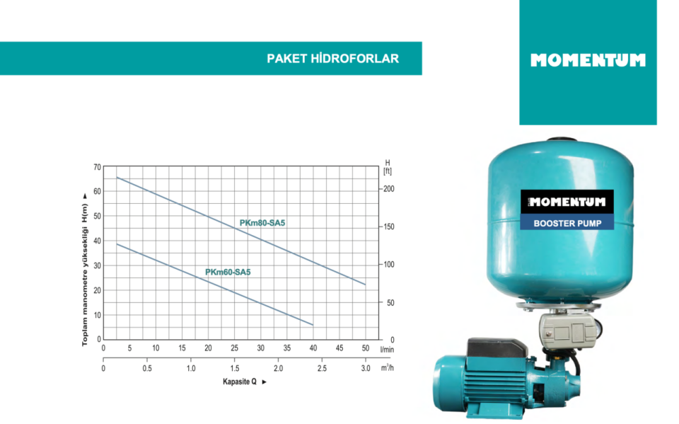 MOMENTUM PKM60-SA5 TEMİZ SU HİDROFORU 24LT TANKLI (0.5HP)