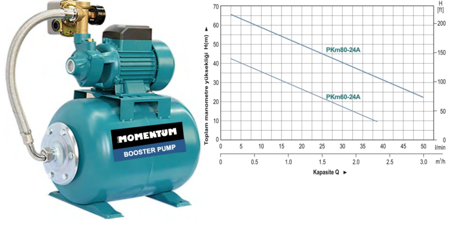 MOMENTUM PKm60-24A TEMİZ SU HİDROFORU 24LT TANKLI (1.0HP)