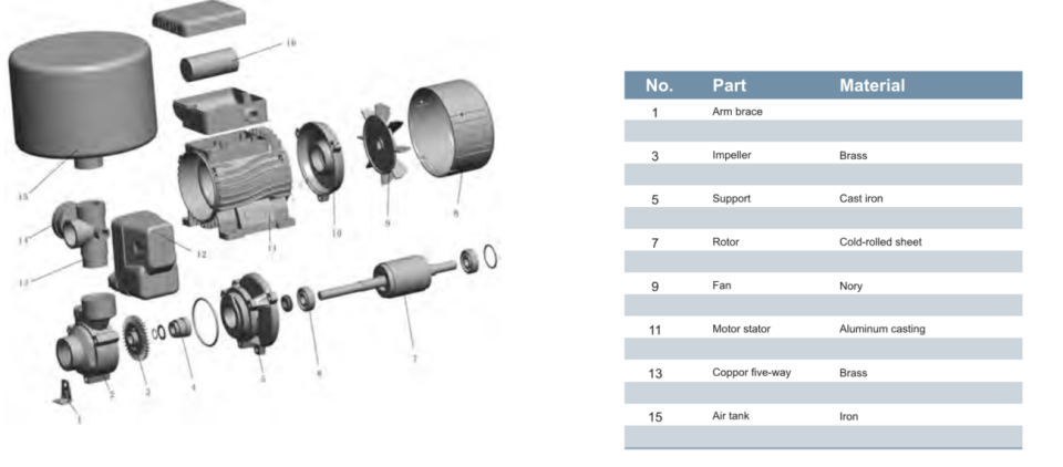 MOMENTUM PKm60-24A TEMİZ SU HİDROFORU 24LT TANKLI (1.0HP)