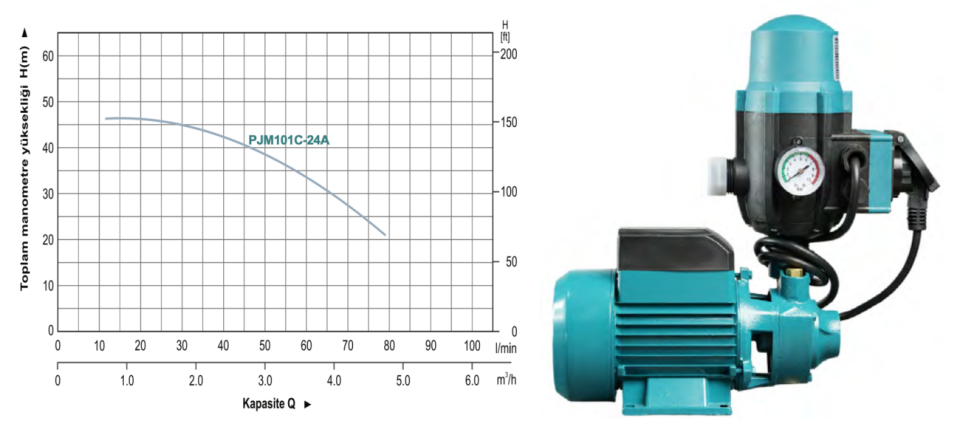 MOMENTUM PKm60-FA3 TEMİZ SU HİDROFORU (0.5HP)
