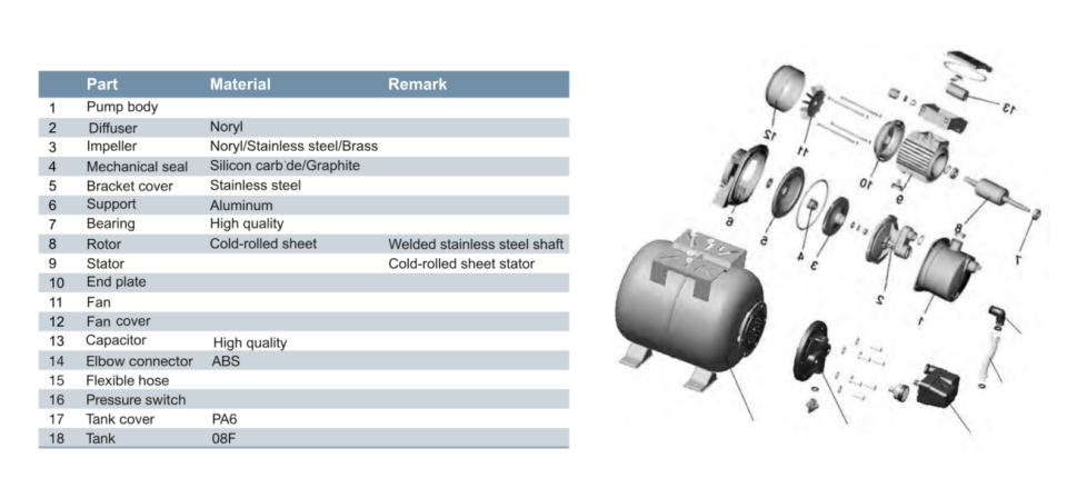 MOMENTUM PKm60-FA3 TEMİZ SU HİDROFORU (0.5HP)