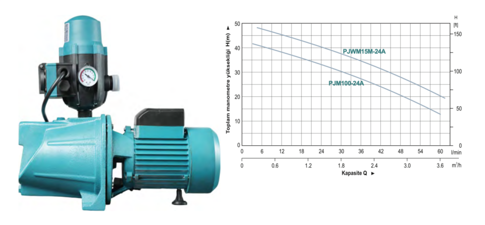 MOMENTUM PJM100-FA3 TEMİZ SU HİDROFORU (1.0HP)