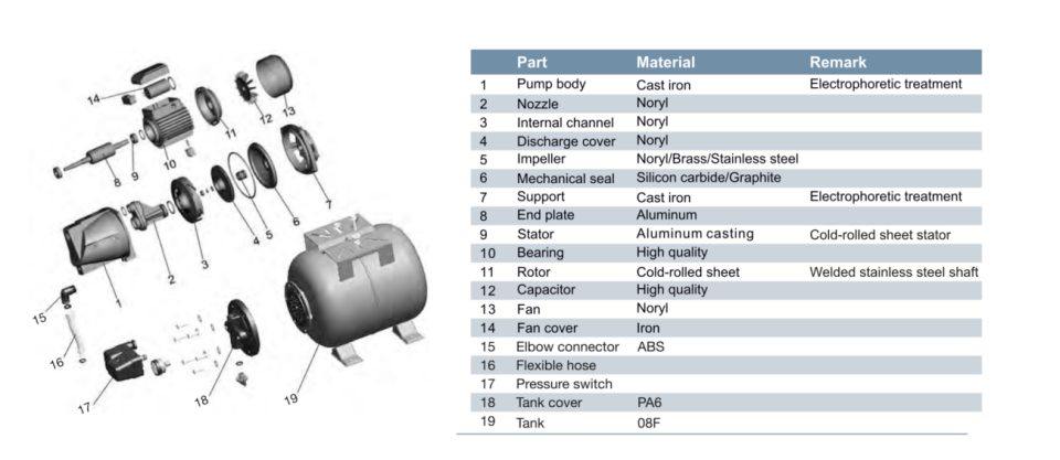 MOMENTUM PJM100-FA3 TEMİZ SU HİDROFORU (1.0HP)