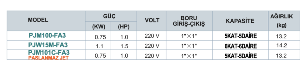 MOMENTUM PJM100-FA3 TEMİZ SU HİDROFORU (1.0HP)