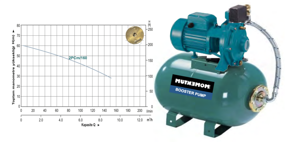 MOMENTUM 2PCM160-80A TEMİZ SU HİDROFORU 80LT TANKLI (2.0HP)
