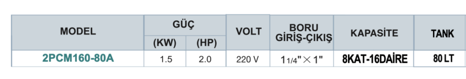 MOMENTUM 2PCM160-80A TEMİZ SU HİDROFORU 80LT TANKLI (2.0HP)