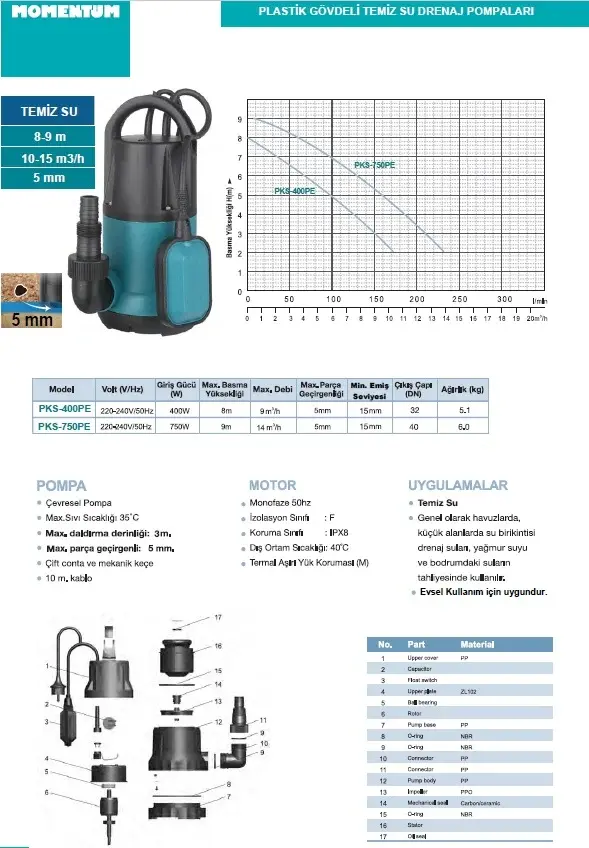 MOMENTUM PKS-400PE -400W-220V- PLASTİK GÖVDELİ TEMİZ SU DALGIÇ DRENAJ POMPASI