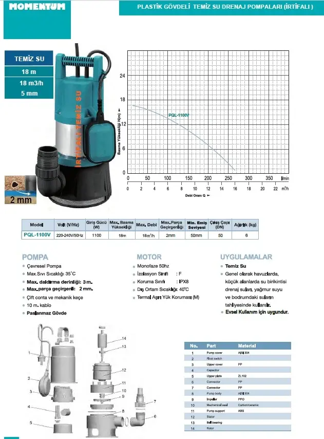 MOMENTUM PQL-1100V -1100W-220V- PLASTİK GÖVDELİ TEMİZ SU DRENAJ DALGIÇ POMPASI