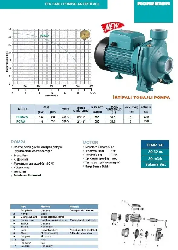 MOMENTUM PC/8A -3HP-380V- TEK FANLI SANTRİFÜJ POMPA
