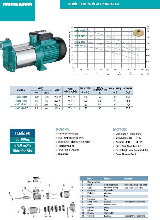 Momentum HMC-8SC 2HP 220V Yatay Milli Kademeli Santrifüj Pompa