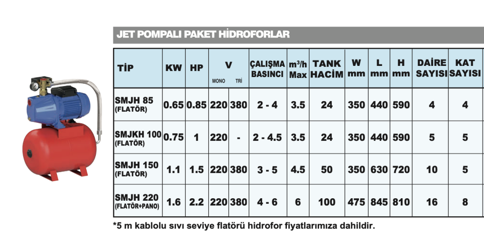 Sumak SMJKH 100 - 1 HP 5kat/5daire - 24 Lt Hidrofor