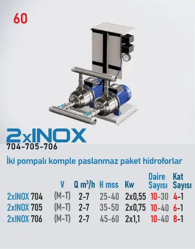STAR 2x INOX 704 HİDROFOR