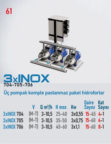 STAR 3x INOX 704 HİDROFOR