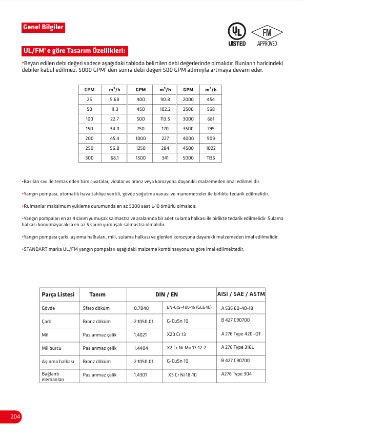 Standart SNK UL/FM Yangın Söndürme Pompaları (FİYAT ALINIZ)