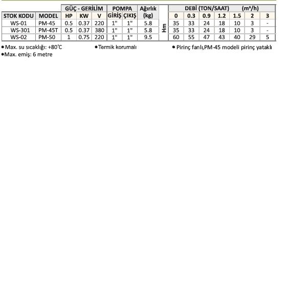 WATER SOUND PM-45 SÜRTME FANLI PREFİKAL POMPA