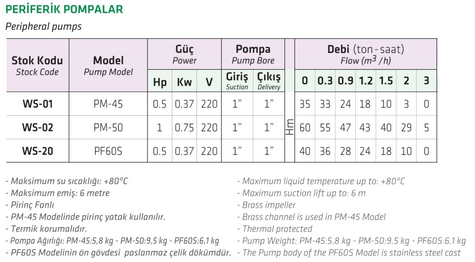 WATER SOUND PM-45 SÜRTME FANLI PREFİKAL POMPA