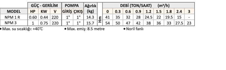 CONFORTO NPM 1 R JET POMPA