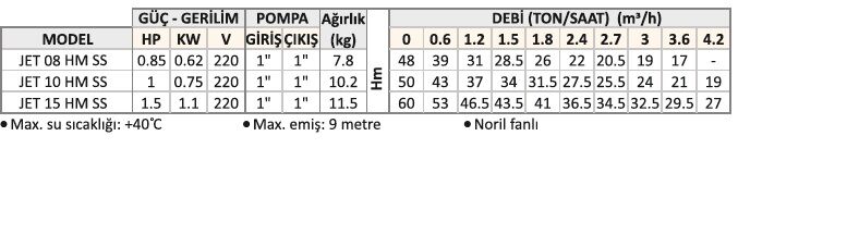 City Pumps JET 08 SS JET Pompa (Paslanmaz Gövdeli)