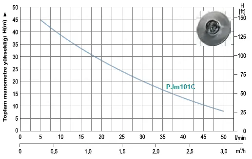 MOMENTUM PJm101C Paslanmaz Gövdeli Jet Pompa 0,75 KW - 1 HP 220 Volt Su Pompası 45 mss, 60 L/Dk