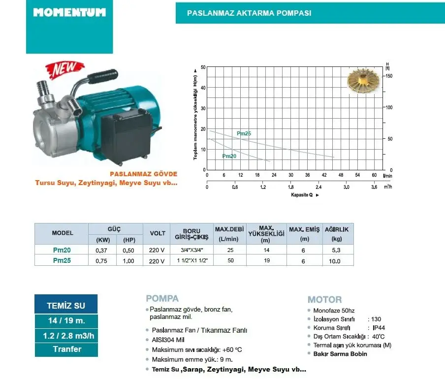 Momentum PM20 0,5Hp, 220V, Paslanmaz Gövdeli, Sıvı Transfer Pompası (3/4 Giriş-Çıkış)